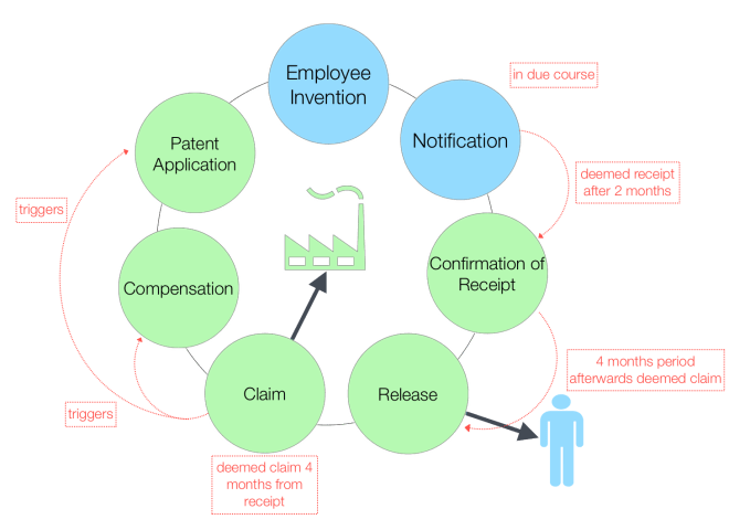 Invention Circle Trans